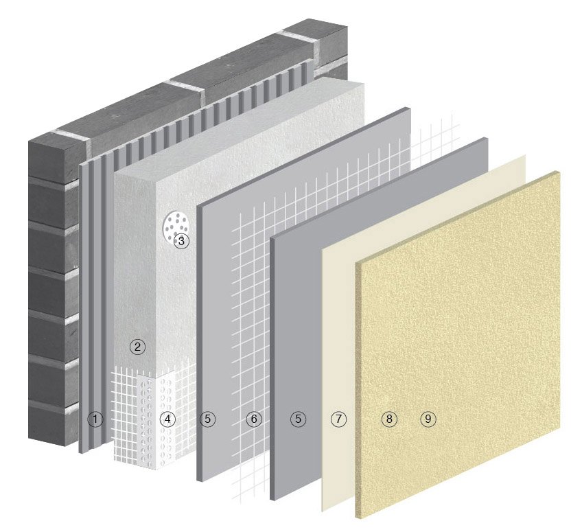 EIFS/ETICS