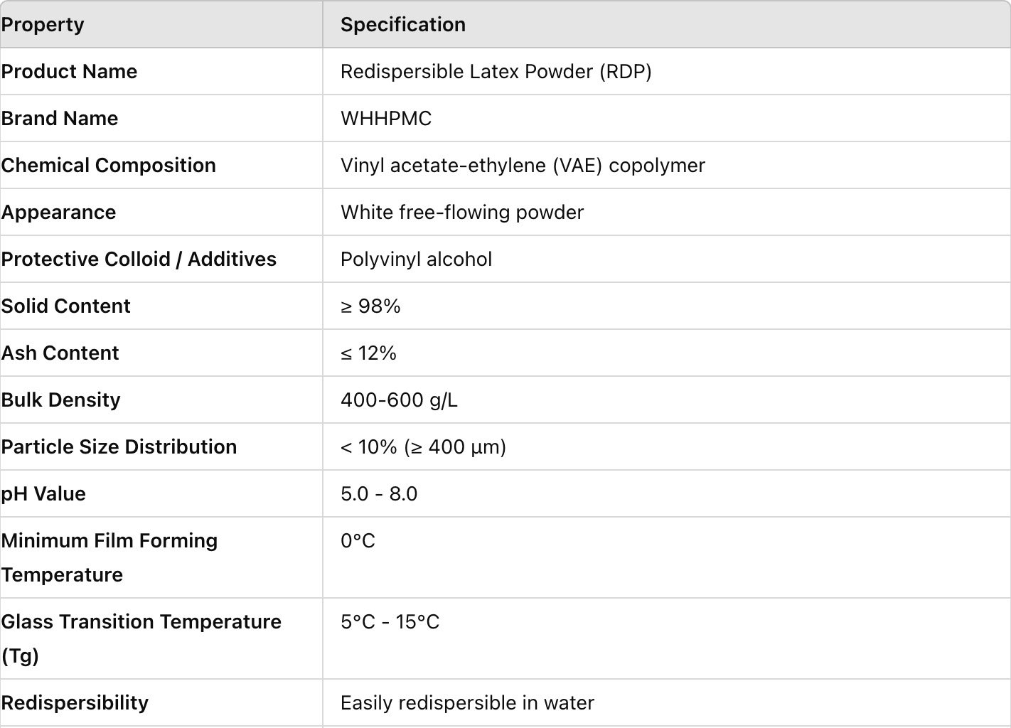 Technical Data Sheet (TDS) for Redispersible Latex Powder (RDP)