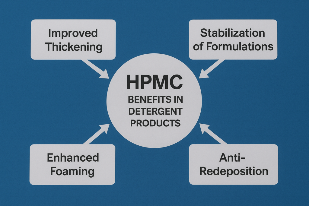 HPMC benefits in detergent formulations