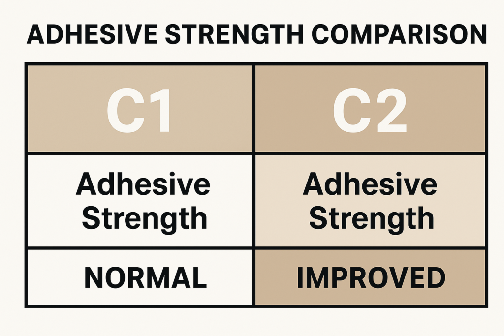 C1 vs C2 adhesive strength comparison
