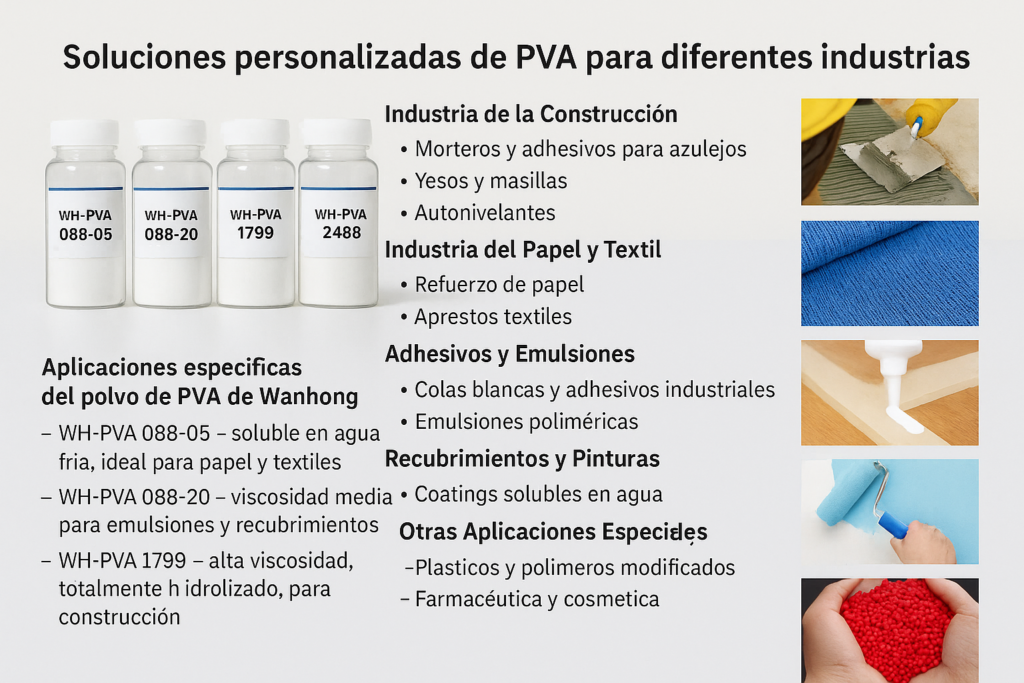 Aplicaciones específicas del polvo de PVA de Wanhong