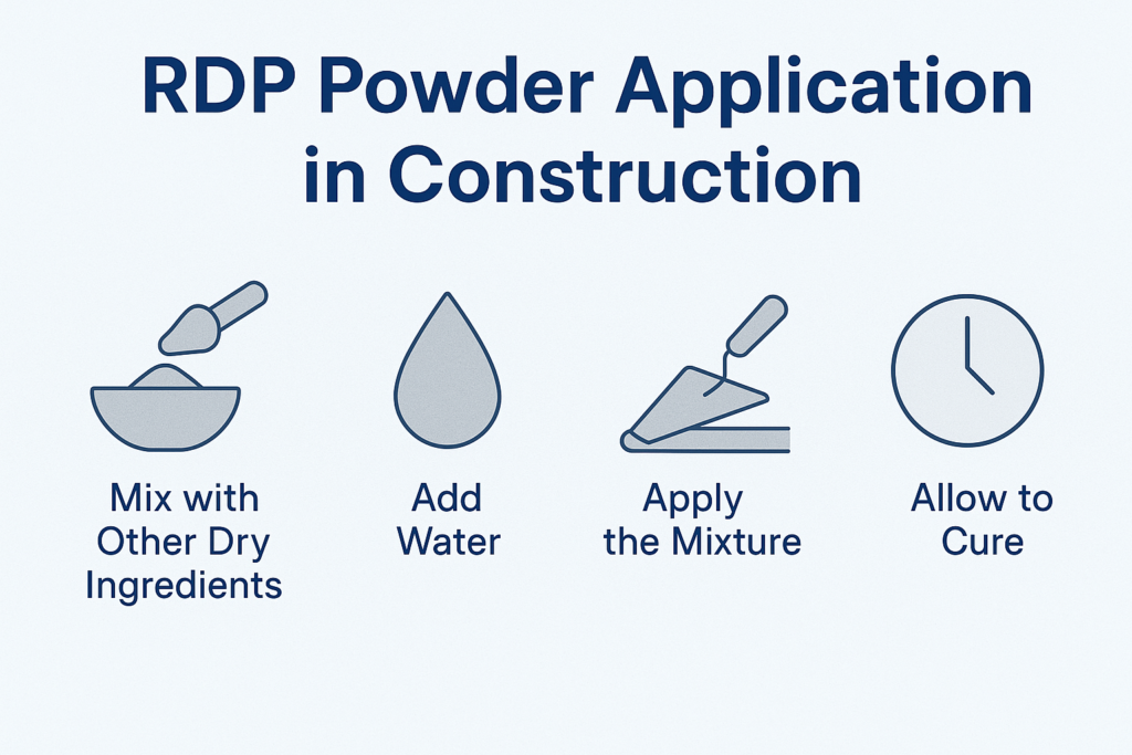 rdp powder application in construction