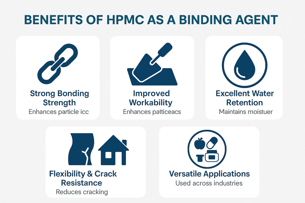HPMC binder advantages