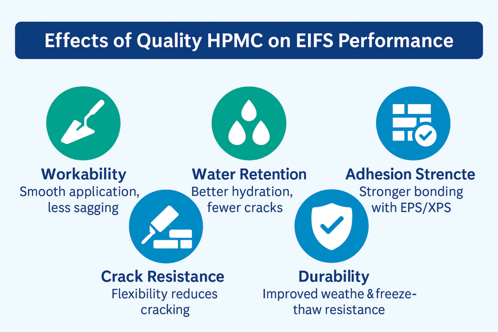 HPMC quality effects on EIFS