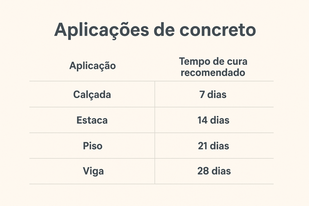 aplicações de concreto