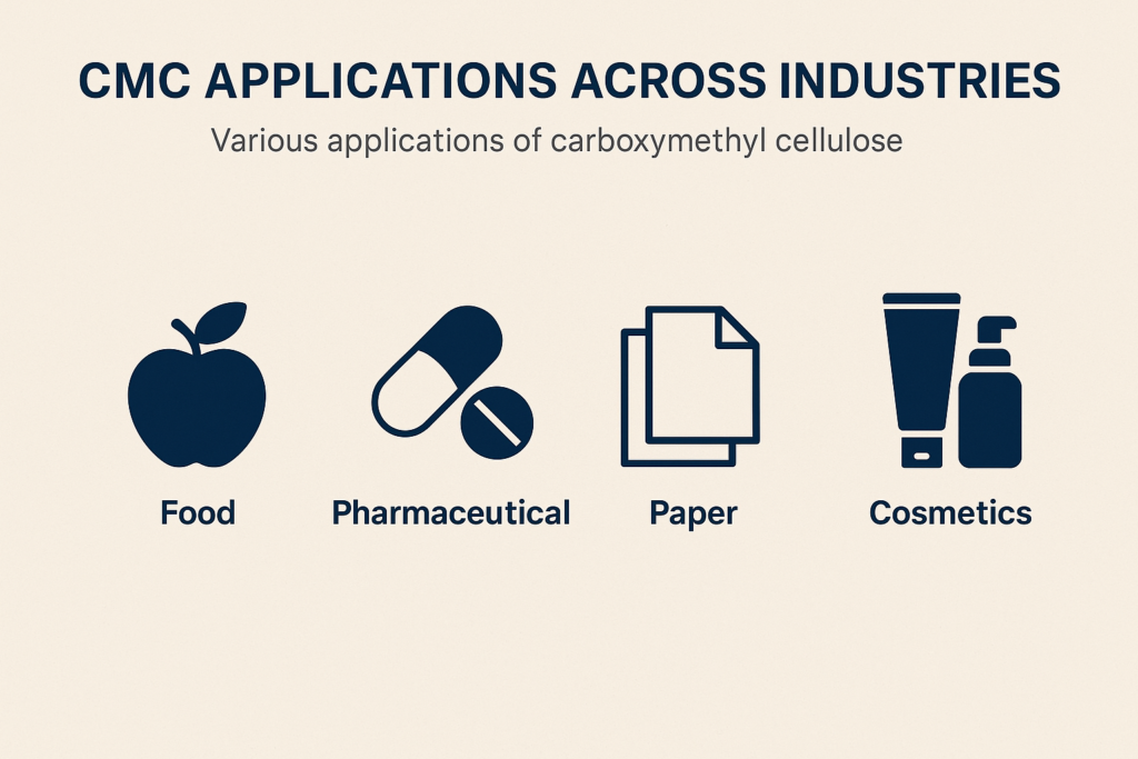 Various applications of carboxymethyl cellulose CMC applications across industries