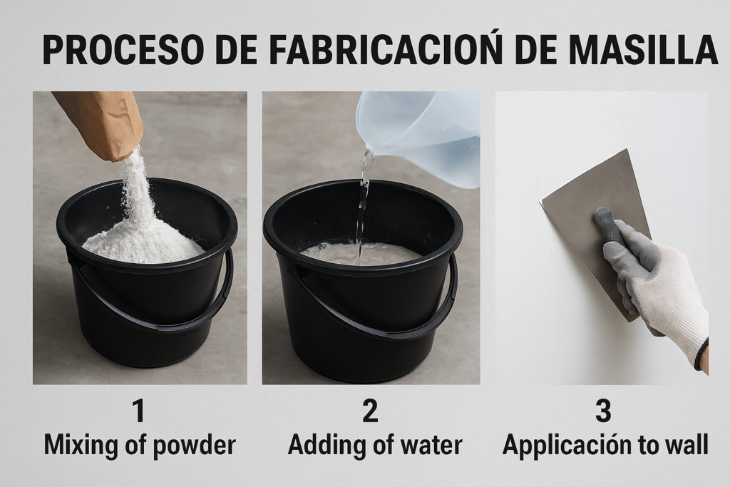 Tres pasos para hacer masilla de pared proceso de fabricación de masilla