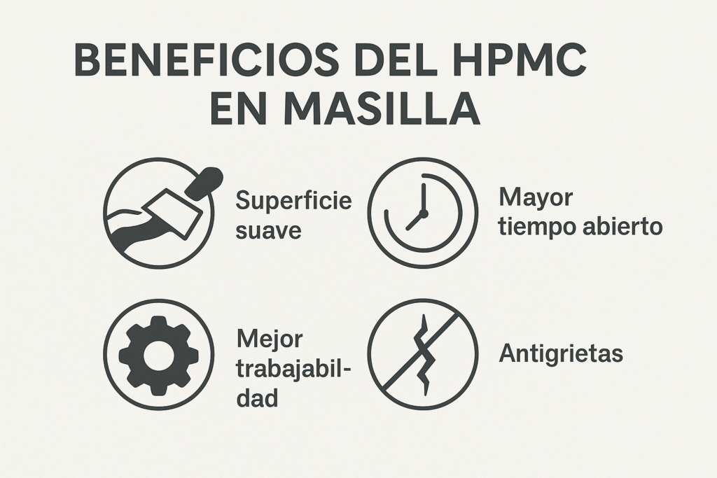 El poder del HPMC en masilla de pared beneficios del HPMC en masilla
