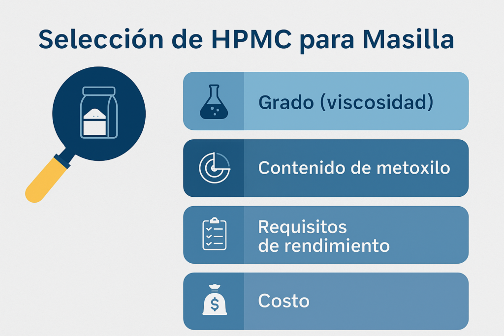 Cómo elegir el mejor HPMC selección de HPMC para masilla