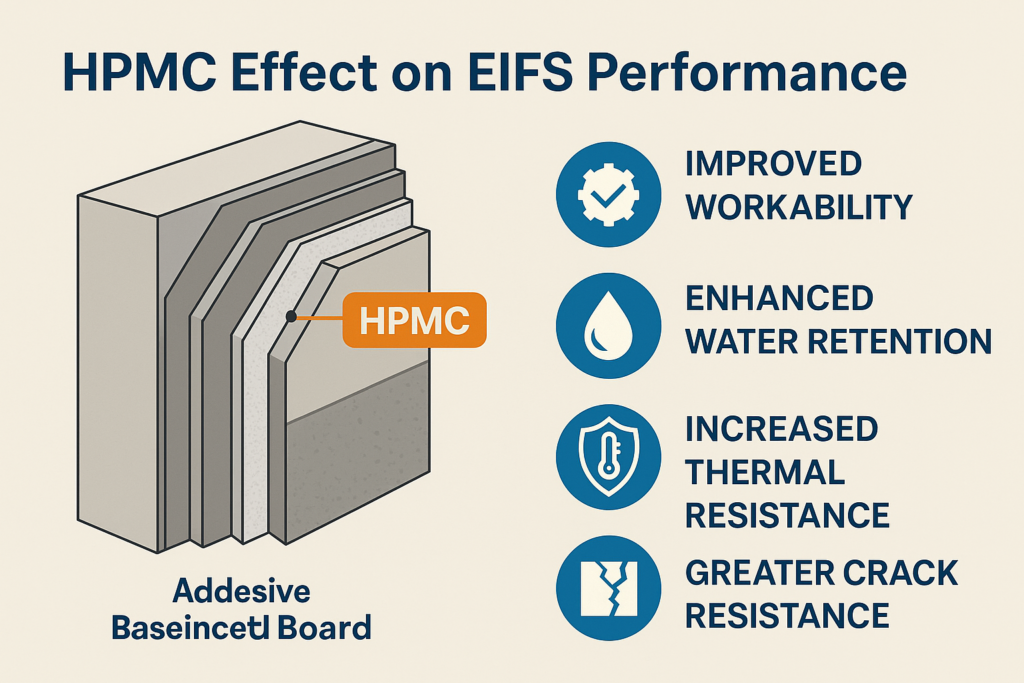 Quality HPMC Effects on EIFS Performance HPMC effect on EIFS performance
