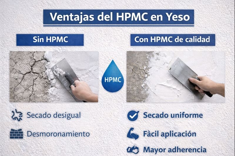 Comparación de yeso con y sin HPMC de calidad Ventajas del HPMC en yeso