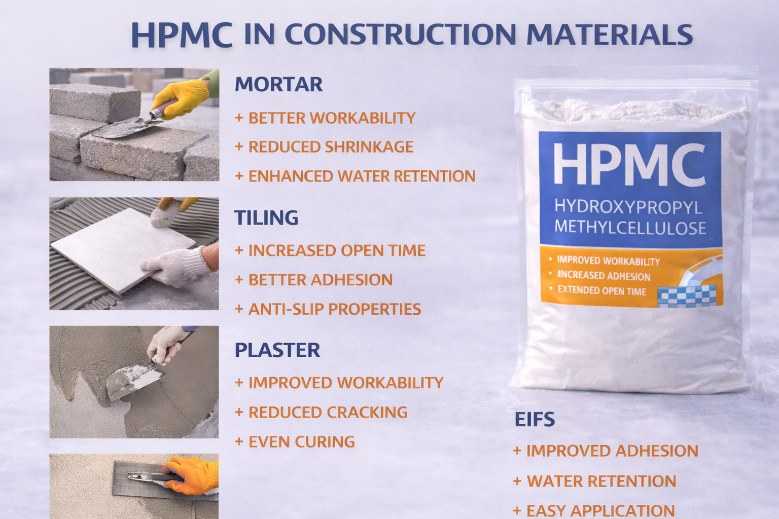 HPMC in Construction Materials