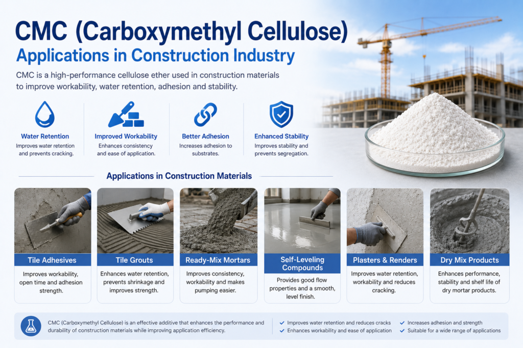 CMC in construction materials CMC applications in construction industry